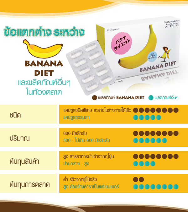 Banana-Diet---10--5-L90572702